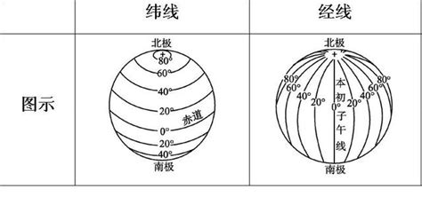 縱橫方向